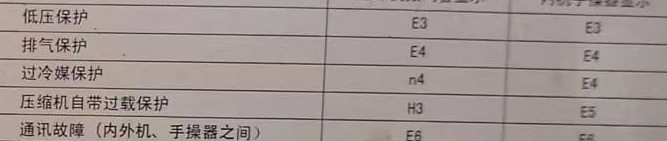 长乐空调电话在哪里找